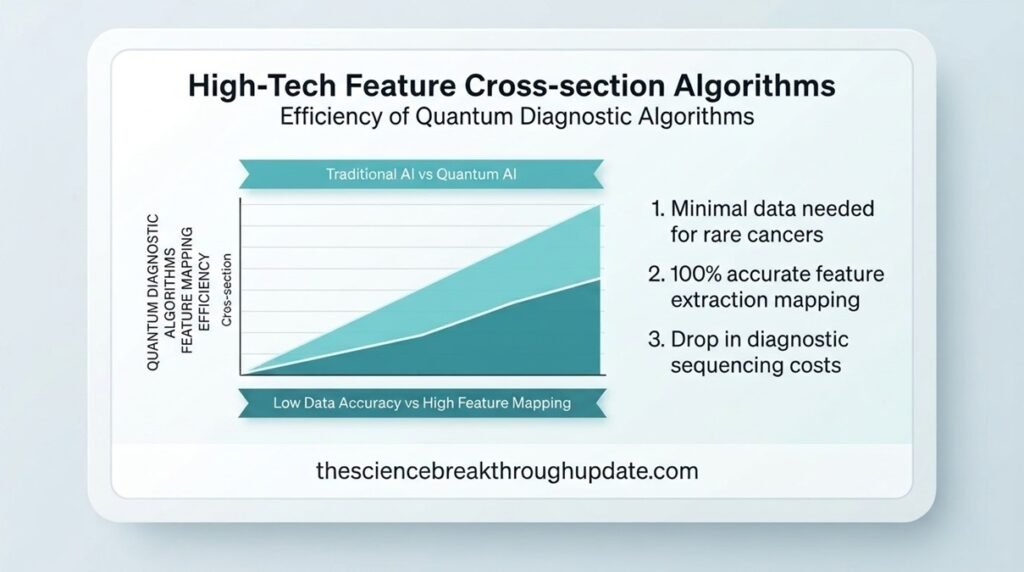 Detailed statistical description of the customized data graph or comparison infographic