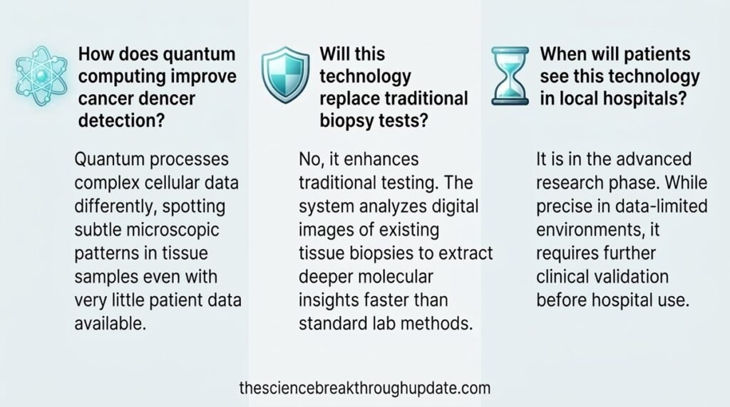 Visual explainer infographic answering core patient questions regarding quantum computing cancer detection accuracy