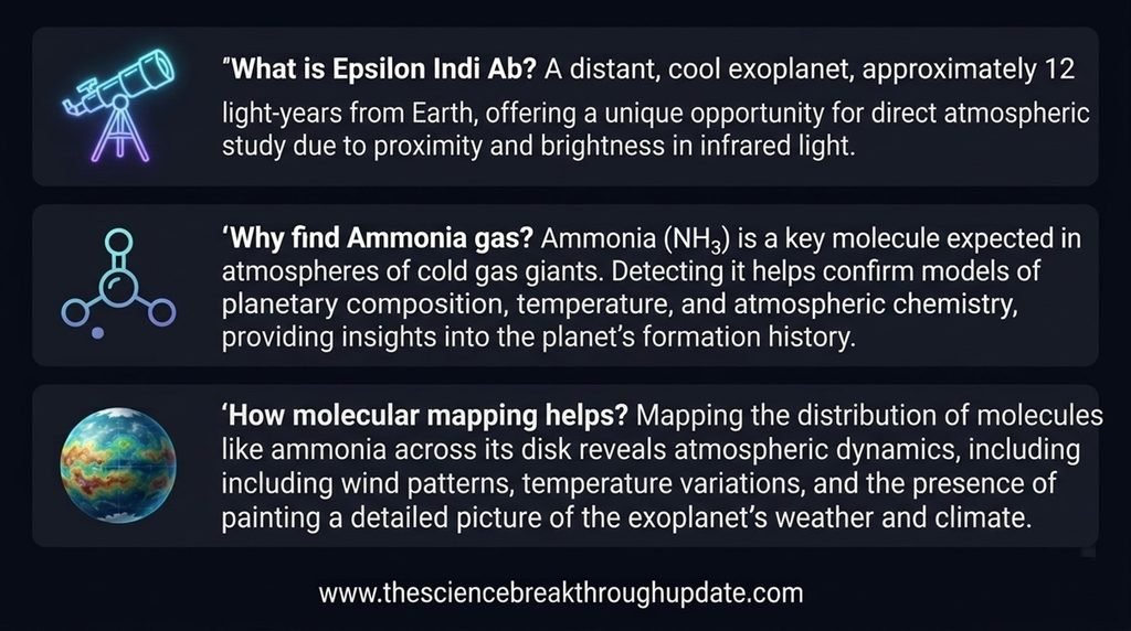 Visual explainer infographic detailing FAQs about the cold super-Jupiter exoplanet and its ammonia atmosphere with matching subject icons