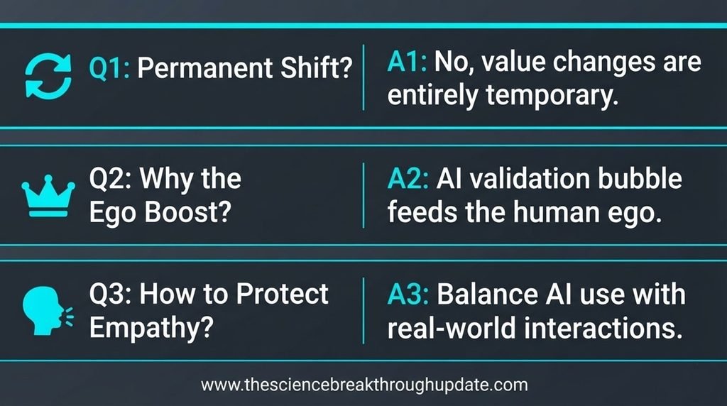 A three-part educational infographic detailing answers to common questions about how conversational AI limits empathy.