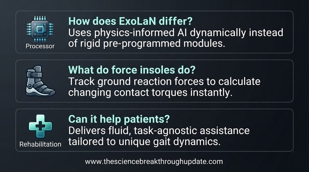 infographic diagram with icons showing FAQs about physics based exoskeleton intent tracking and smart suit rehabilitation applications